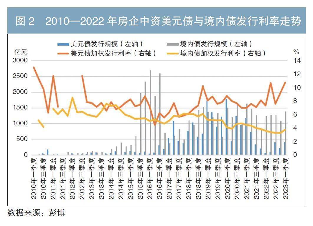 吉林森工母公司主体信用等级被下调至BBB 面临较大短期流动性压力