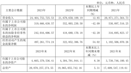 京运通2023年年度董事会经营评述