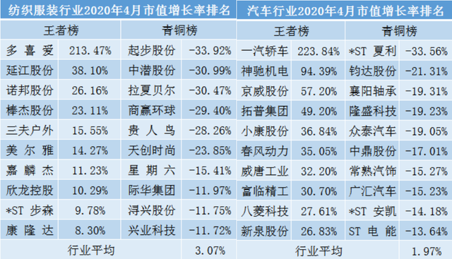 上半年PD-1四小龙合计营收176.24亿元，同比减少20.77% 百济神州研发支出一骑绝尘