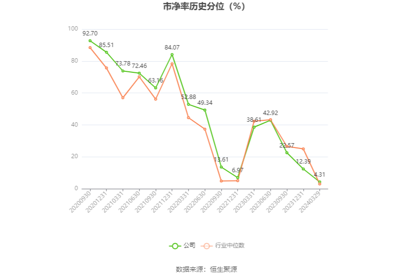 财报速递：重庆百货2023年全年净利润13.15亿元