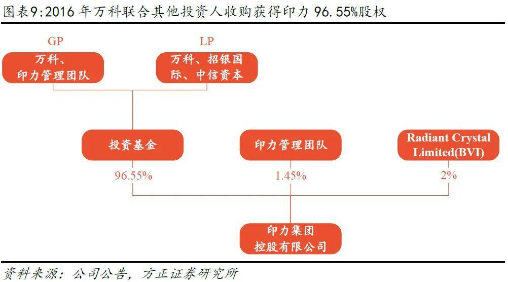 李长江“隐退”碧桂园服务：曾实现市值超越母公司，也面临过“最困难的一年”