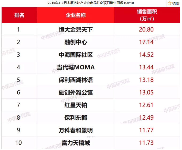 前9月房企业绩盘点 | 光明地产前9月销售额同比降近三成，计划斥资60亿元买地