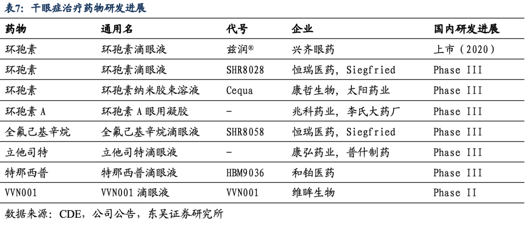 兴齐眼药股价大跌 低浓度阿托品滴眼液上市进展成股价“晴雨表”？