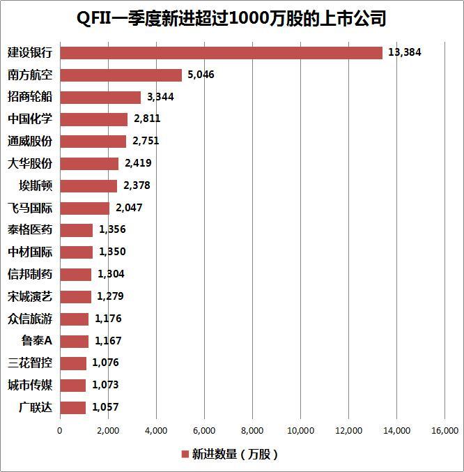 A股前三季营收创历史新高 三大机构持股动向曝光