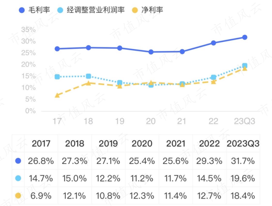 A股前三季营收创历史新高 三大机构持股动向曝光