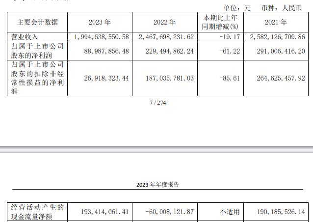 文投控股2023年年度董事会经营评述