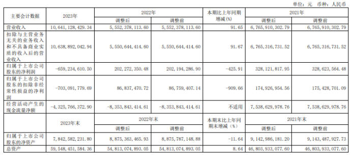 文投控股2023年年度董事会经营评述
