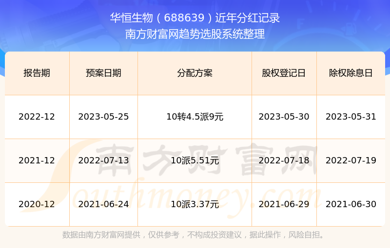 华恒生物：4月21日召开业绩说明会，包括知名机构景林资产，幻方量化的多家机构参与