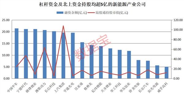 32只创业板股获杠杆资金加仓超10%