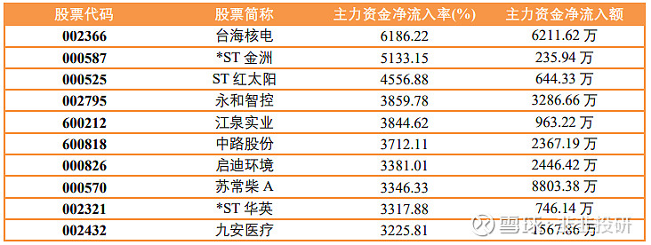 创业板两融余额减少4.61亿元