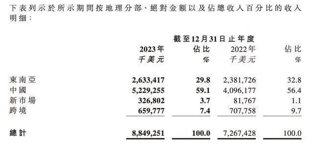 财报速递：*ST围海2023年全年净亏损1.37亿元