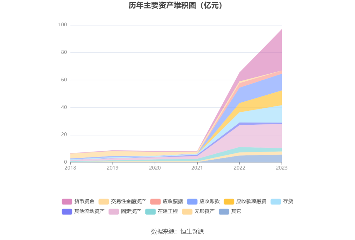 观典防务2023年营收2.12亿净利2502.13万 董事长高明薪酬88万