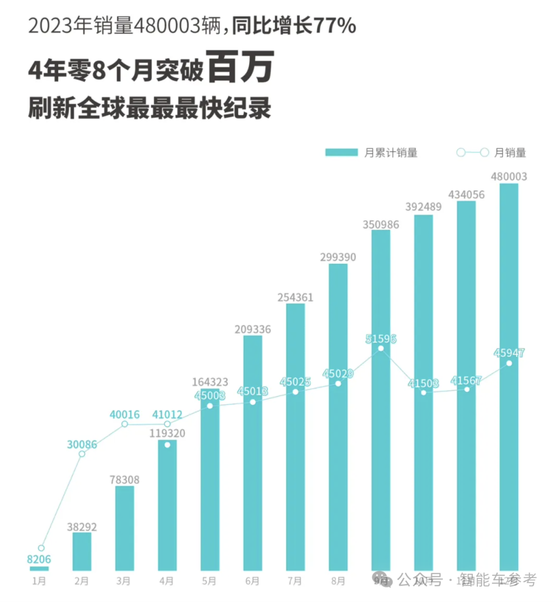 键凯科技2023年营收2.92亿净利1.16亿 董事长XUAN ZHAO薪酬156.82万