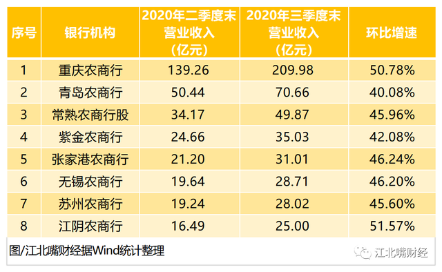 金融早参 | 银行板块拉升，中行、农行创历史新高