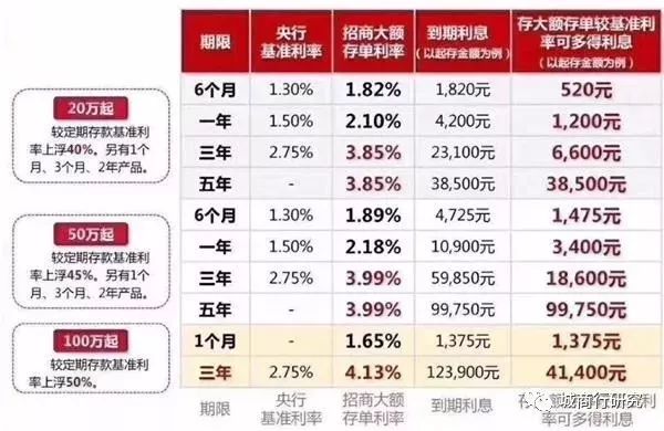 金融早参 | 多家中小银行密集下调存款利率