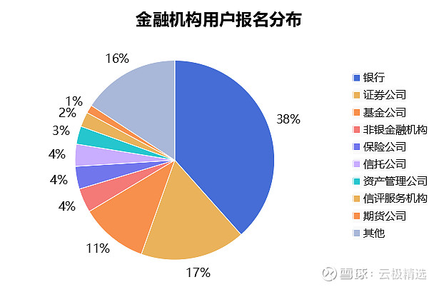 金融早知道 | 国务院：允许上海自贸试验区金融机构向境外传输日常经营所需数据；升幅创十年新高！11月外储规模上升至31718亿美元；广州：支持符合条件的民营企业申请设立地方金融组织，服务主业发展