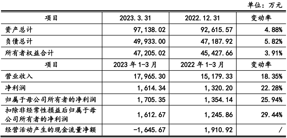 6家创业板公司预告2023年业绩（附股）