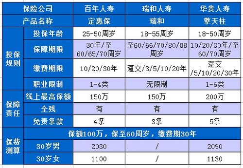 前三季度保险业原保费突破三万亿 万能险占比缩减一半