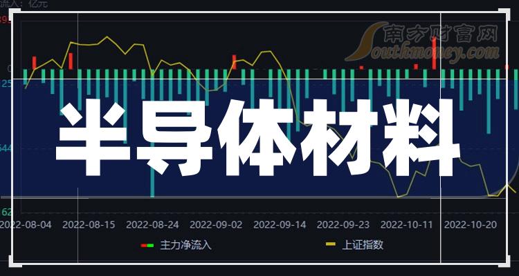 创业板公司融资余额五连降 期间累计减少36.68亿元