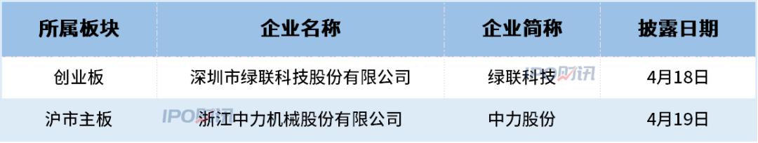 中力股份：租赁合同涉嫌选择性披露 承租房屋的用途现信披疑云