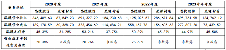 中力股份：租赁合同涉嫌选择性披露 承租房屋的用途现信披疑云