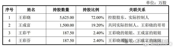 中力股份：租赁合同涉嫌选择性披露 承租房屋的用途现信披疑云