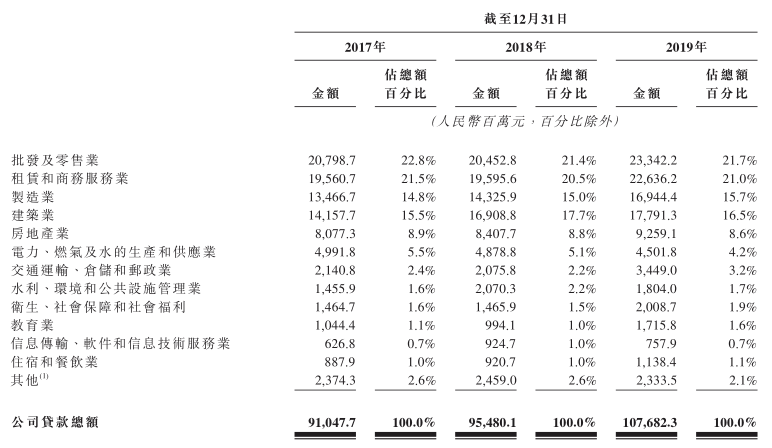 拟上市公司辅导工作进度表中不见身影 东莞银行IPO之路走到哪儿了？