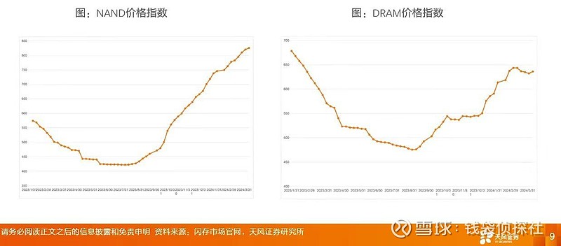 说一个有拐点预期的板块