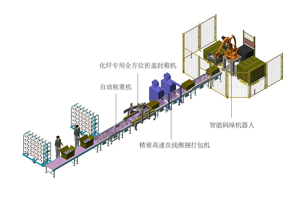 南山智尚获山西证券买入评级，毛纺传统业务稳步复苏，着力打造化纤材料平台型企业