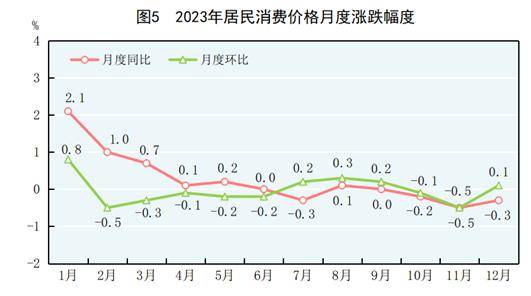 2023年全国住房公积金 发放贷款近1.5万亿元