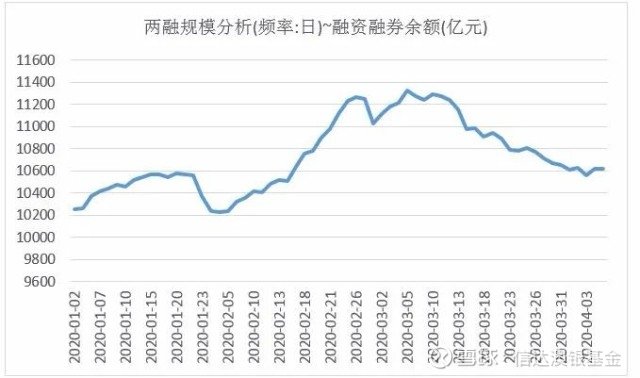 创业板两融余额增加5.85亿元