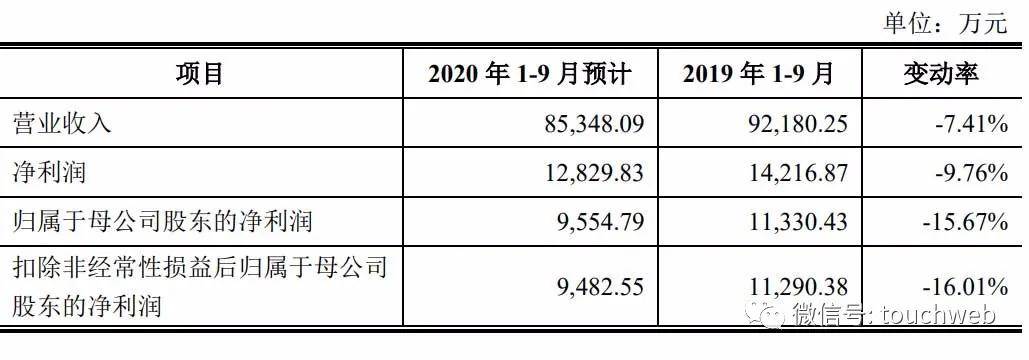 铁科轨道： 截至2023年12月31日，公司在手未执行订单金额为198,346.91万元