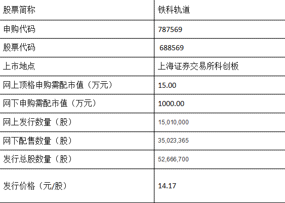 铁科轨道： 截至2023年12月31日，公司在手未执行订单金额为198,346.91万元