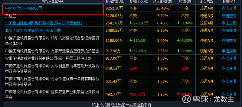 650亿募资“告吹”！先正达宣布：终止IPO申请