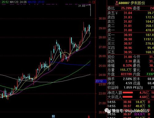 特一药业：公司拟回购不超过925.93万股公司股份