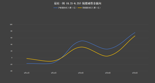 沪深股通|中再资环6月14日获外资买入0.01%股份