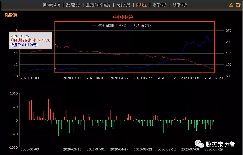 沪深股通|中再资环6月14日获外资买入0.01%股份