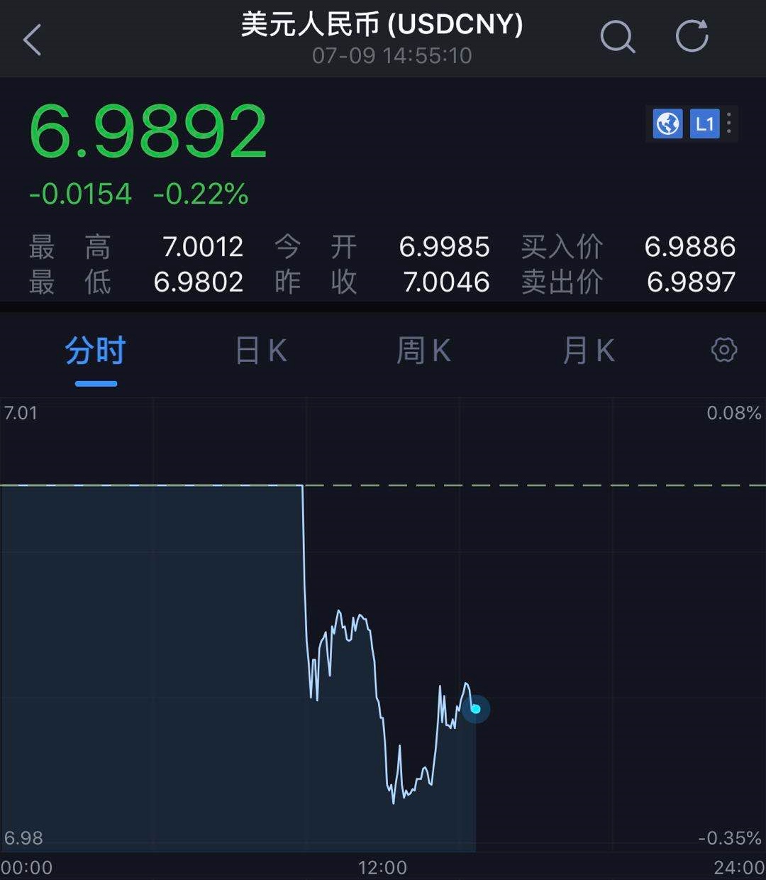 沪深股通|中工国际6月14日获外资买入0.05%股份