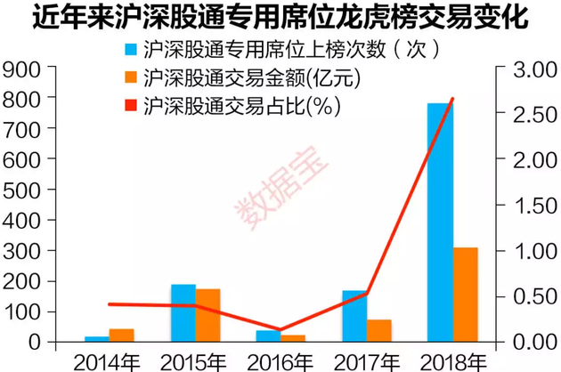 沪深股通|思泰克6月14日获外资卖出0.54%股份