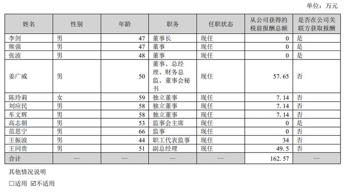 涨停雷达：低价微盘股+拟设立子公司+零售+房地产 大连友谊触及涨停