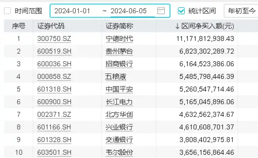 沪深股通|柳工6月17日获外资买入0.19%股份