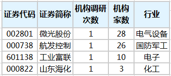 宏华数科：天风证券、北京和源等多家机构于6月13日调研我司