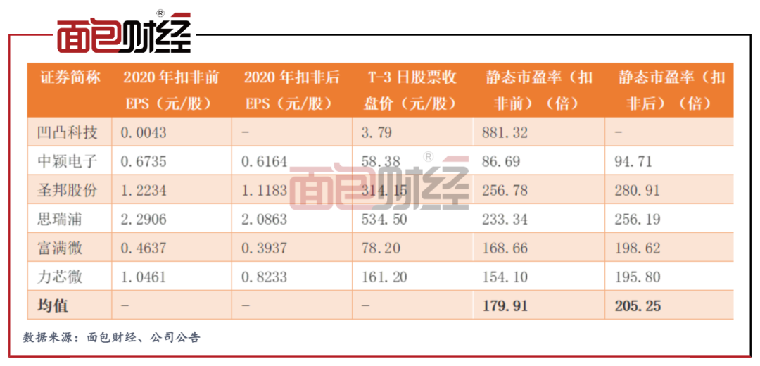 赛微微电： 赛莱克斯微系统科技(北京)有限公司不是赛微微电的子公司