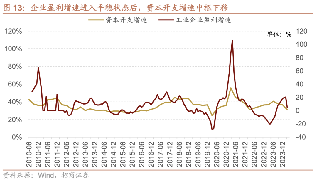 有色金属行业周报：美核心CPI回落至三年低位，持续看好贵金属投资机会