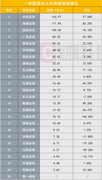 13家创业板公司预告首季业绩（附股）