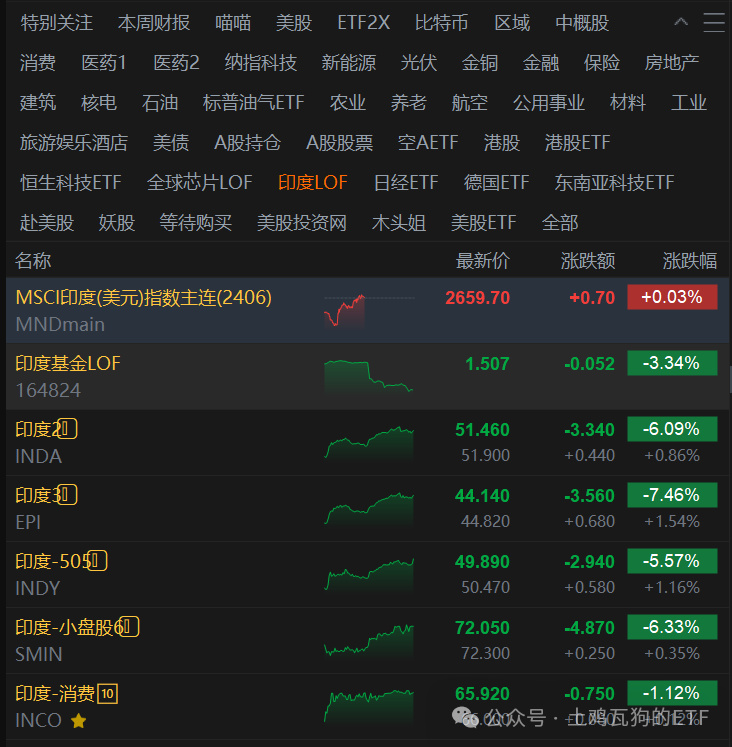 有色金属行业周报：降息预期利空出尽，工业金属成交改善，再关注有色布局机会