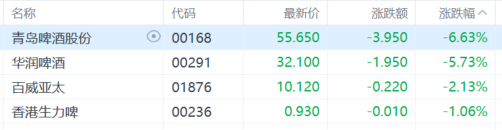 沪深股通|中芯国际6月25日获外资买入0.04%股份