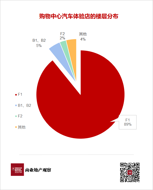 房企观察 | 从三四线到强二线城市！民企伟星房产的反向扩张成效如何？