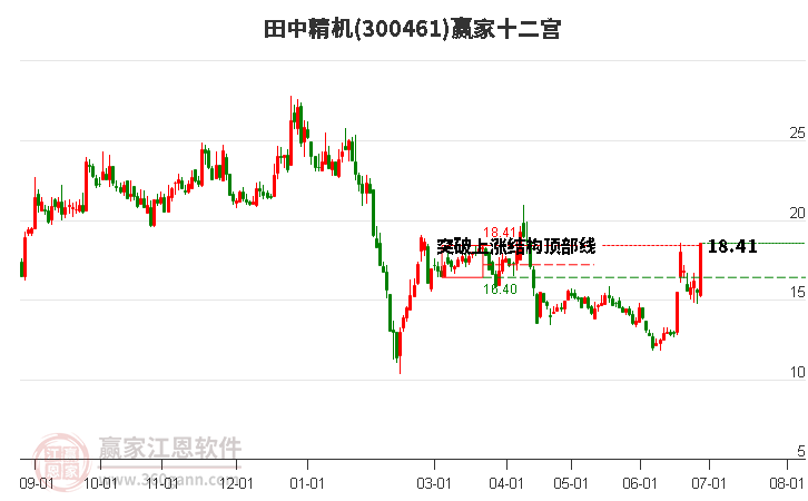 沪深股通|雪迪龙6月27日获外资卖出0.05%股份