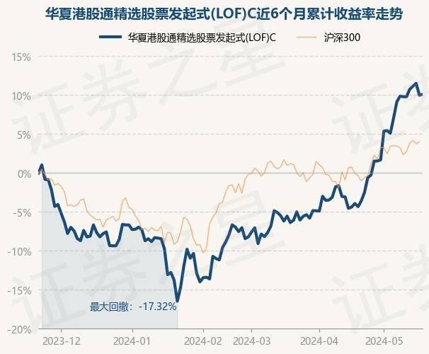 沪深股通|雪迪龙6月27日获外资卖出0.05%股份